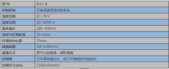 紫外线技术参数3-2