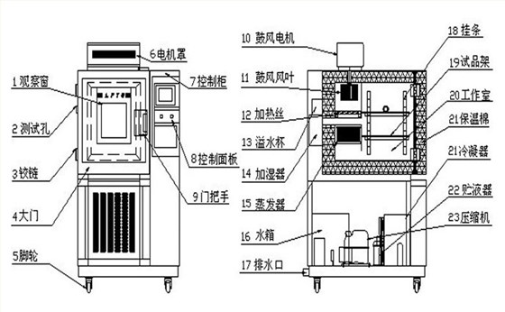 可编程恒温恒湿箱细节
