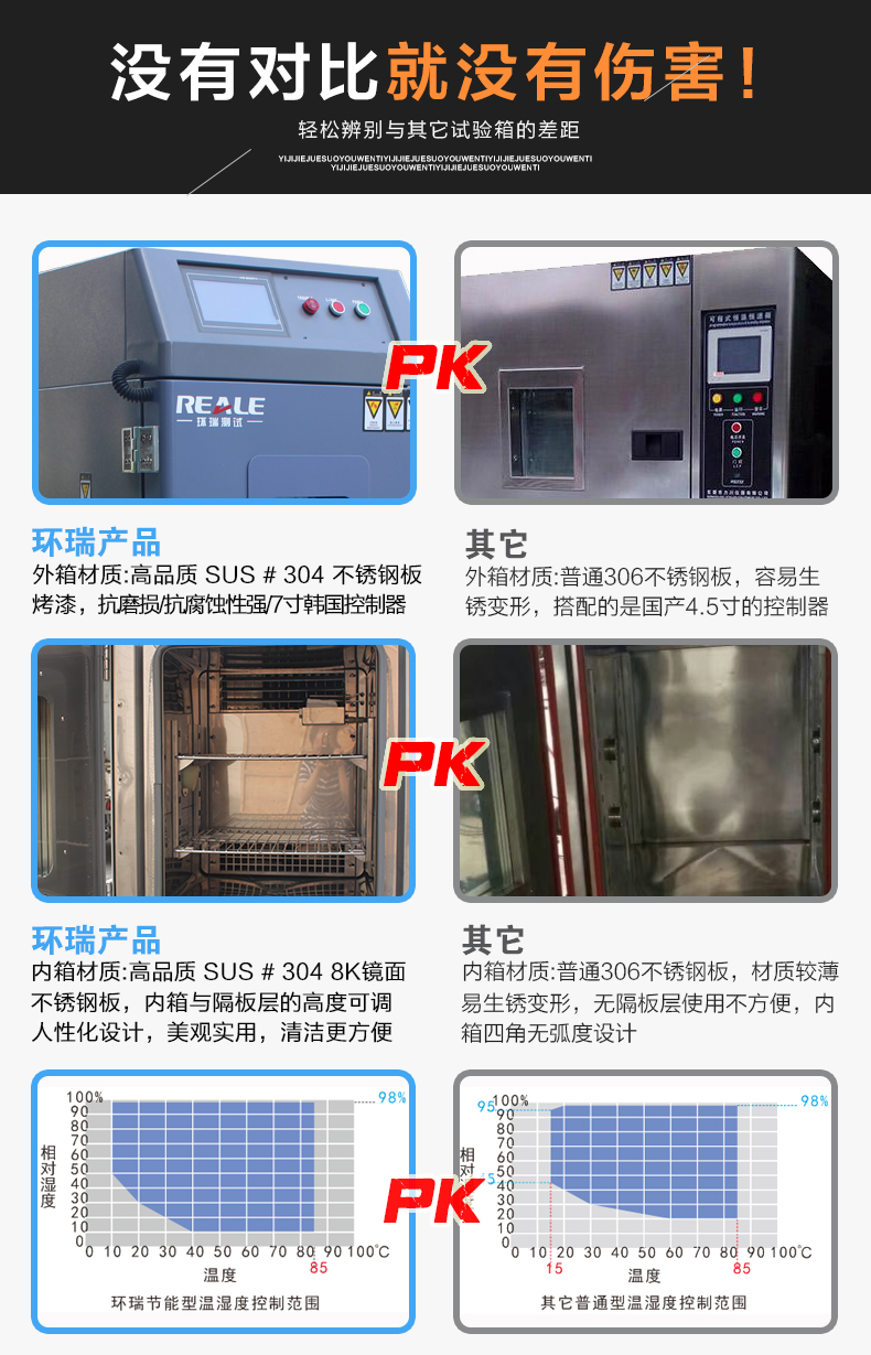 小型恒温恒湿试验箱对比